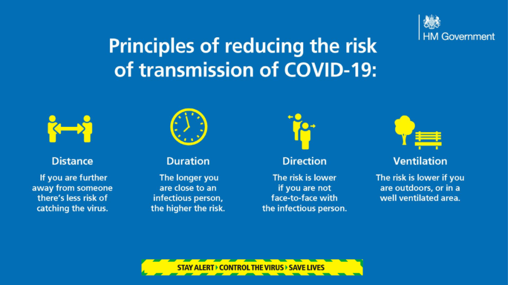 Image of principles of reducing the risk of Transmission